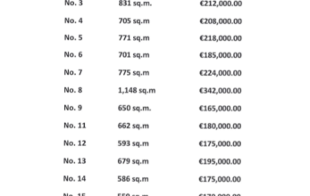 pricelist