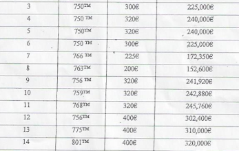 pricelist